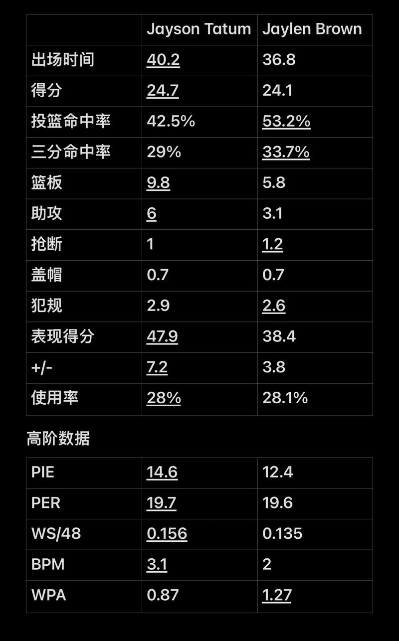 体量型三双